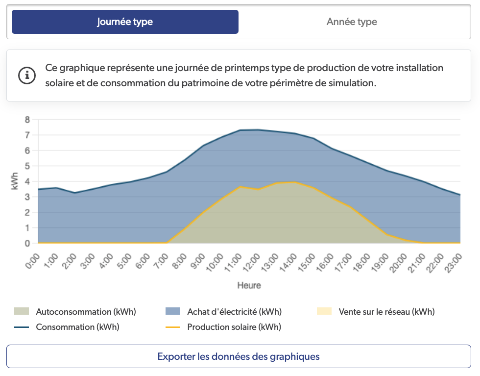 Enedis - L'éléctricité en réseau